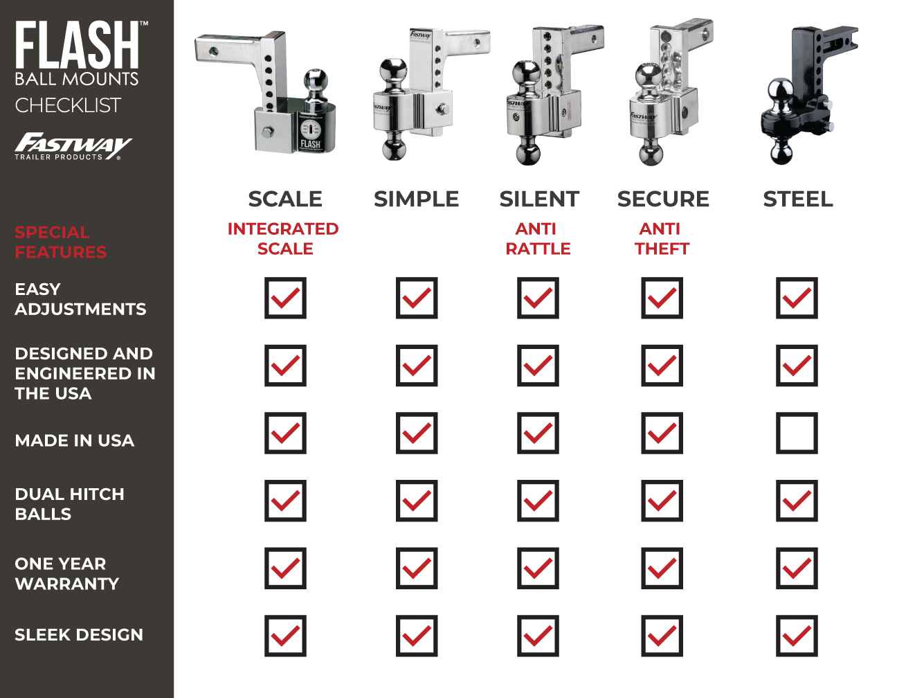 flash ball mount comparisons